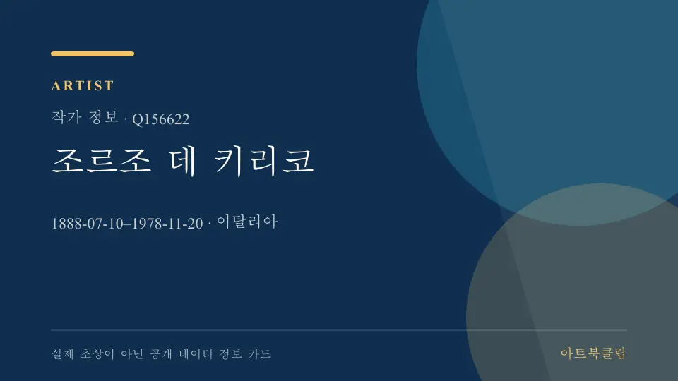 조르조 데 키리코의 확인된 기초 정보를 정리한 아트북클립 정보 카드