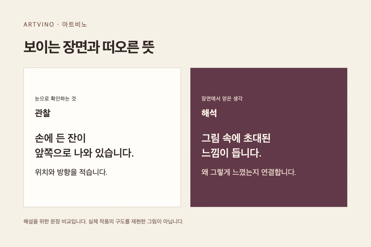 손과 잔의 방향을 관찰한 문장과 초대받는 느낌이라는 해석을 나눈 설명 도식